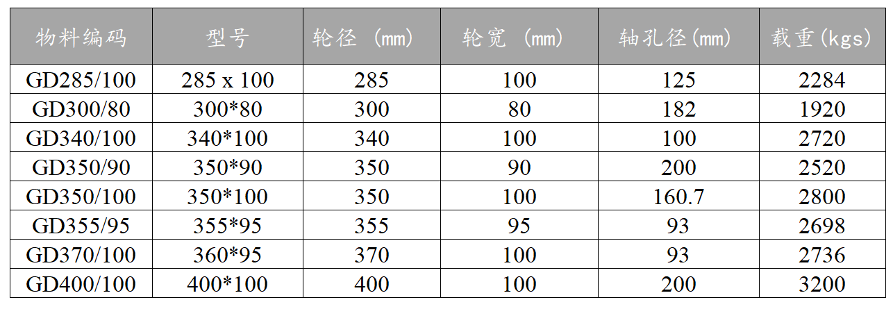 单轨吊参数0113.png